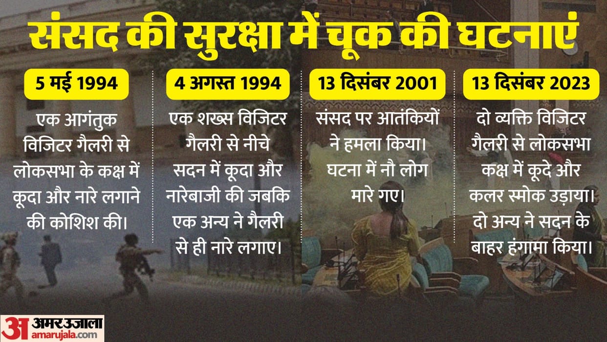 Parliament security breach: how Parliament security measures changed after 2001 terrorist attack