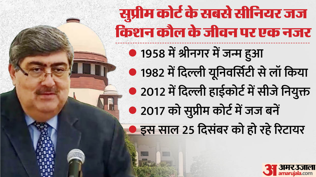 who is Supreme Court judge Justice Sanjay Kishan Kaul, know the details