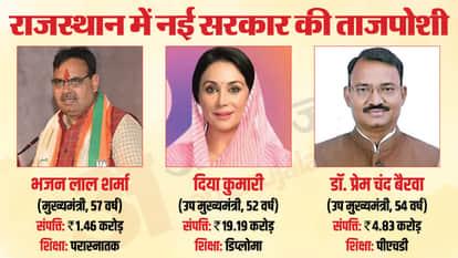 राजस्थान कैबिनेट