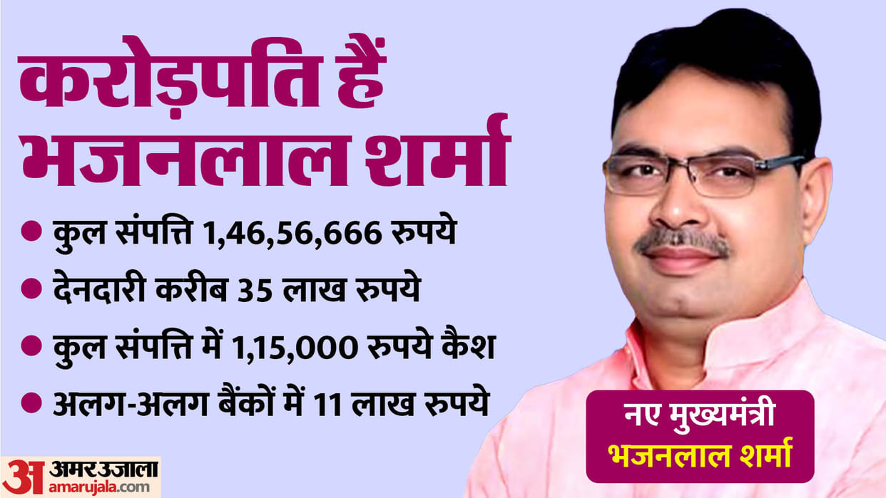 Rajasthan CM Bhajan Lal Sharma Net Worth Income Property Family All You Need to Know