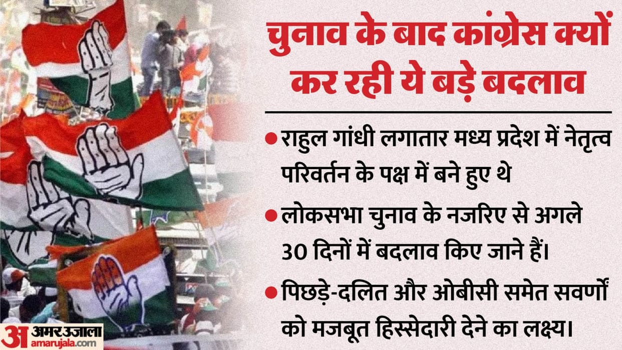 Congress to expand Madhya Pradesh Strategy in States Lok Sabha Election Mega Operation planned news and update
