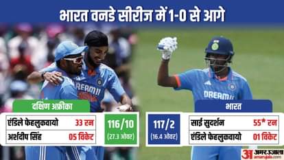 भारत बनाम दक्षिण अफ्रीका