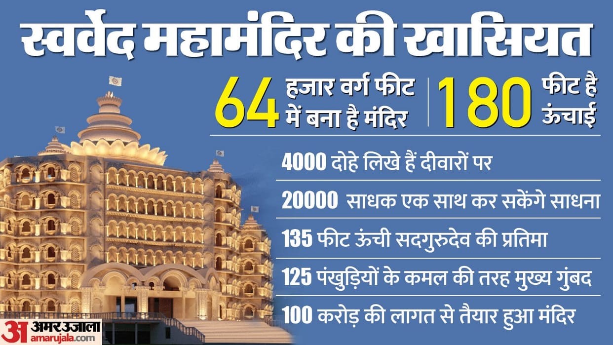 Swarveda Mahamandir Varanasi: Swarveda Temple 4000 Couplets Are Written On Walls Of 180 Feet High
