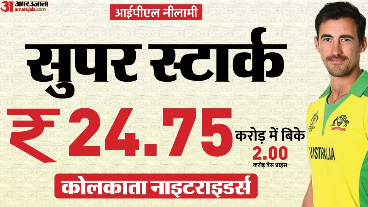 IPL 2024 Auction: Mitchell Starc becomes most expensive player in IPL history, goes to KKR for Rs 24.75 crore