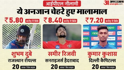 IPL 2024 Auction Highlights: Total 72 players sold, 39 became millionaires, six got 10+ crores; Cummins Starc