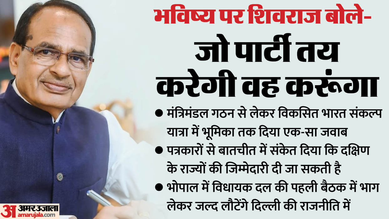 Shivraj Singh Chouhan Future Responsibility Revealed Likely To Hold Post In Central Leadership