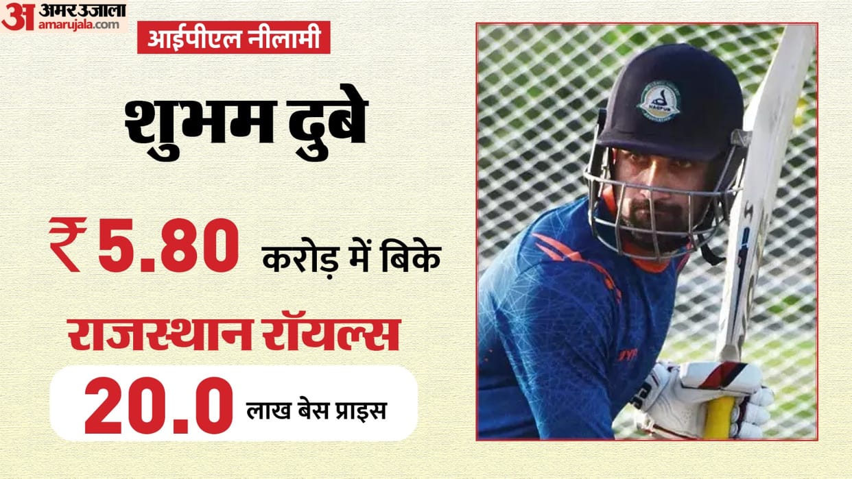 IPL Auction 2024 who is Shubham Dubey Rajasthan Royals bought in Indian Premier League Mini-Auction