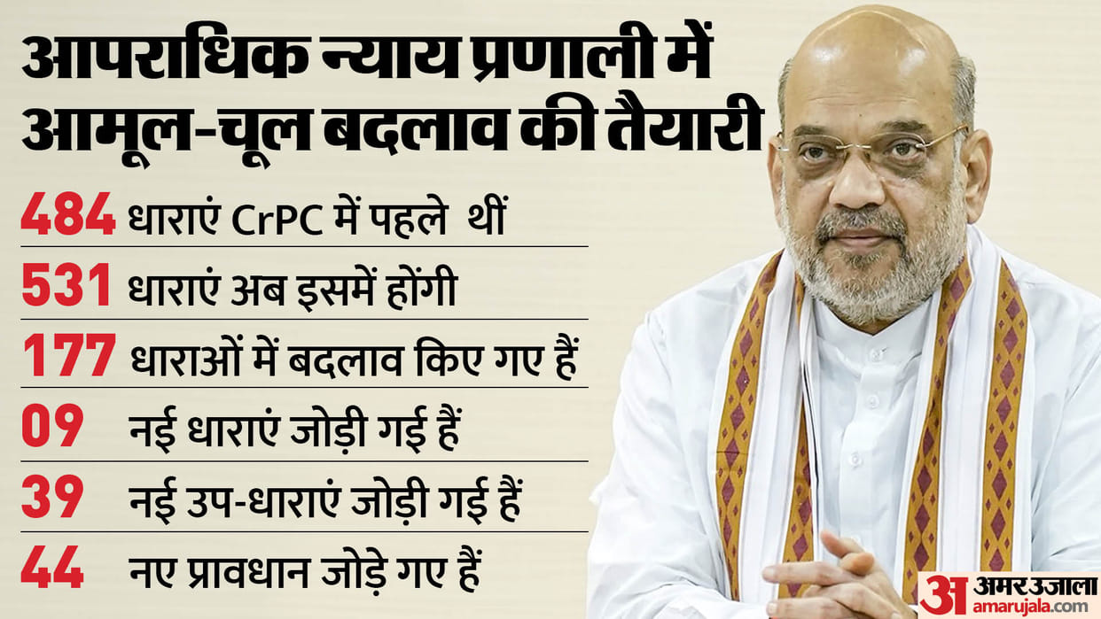 Home Minister Amit Shah on criminal code bills said Older criminal laws symbol of colonialism Know all