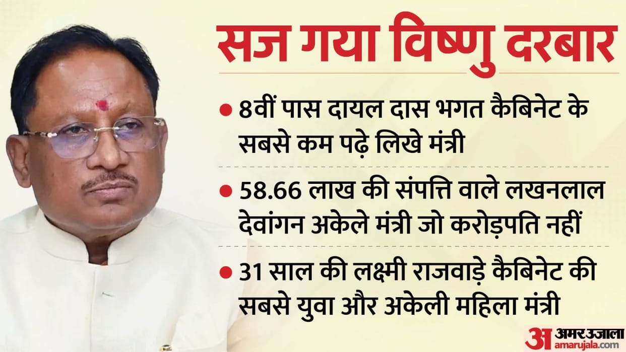 Chhattisgarh Cabinet: from educated to property Know vishnu deo sai Govt in 13 graphics latest news update