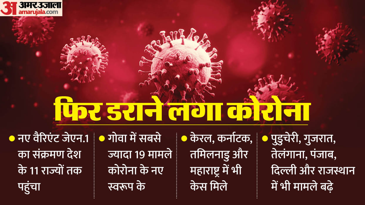 Corona Cases increased in India condition of Britain is bad 10 important facts related to the varient JN1