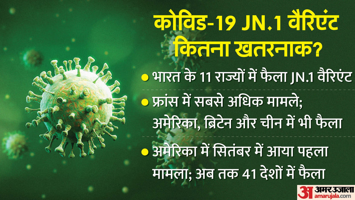 Covid JN.1 variant WHO India coronavirus cases Health Ministry know more