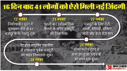 Year Ender 2023, Many major accidents occurred in Uttarakhand in 2023