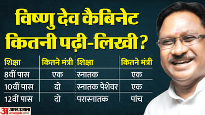 Chhattisgarh cabinet 11 out of 12 ministers are millionaires 9 farmers Lakshmi Rajwade youngest know all about