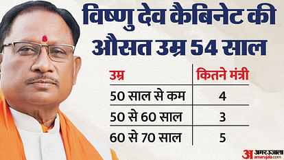 Chhattisgarh cabinet 11 out of 12 ministers are millionaires 9 farmers Lakshmi Rajwade youngest know all about