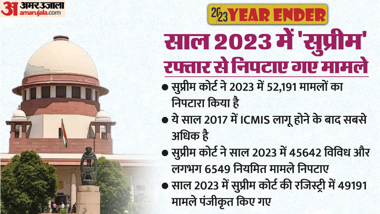 Year Ender 2023 Will Be Remebered For 'Supreme' Decisions Rulings from Delhi to Article 370