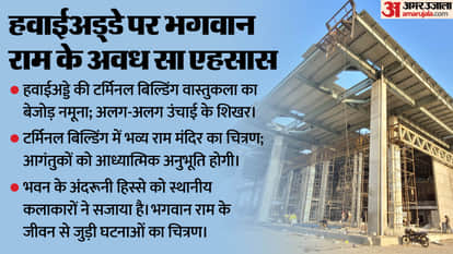 Ayodhya Lord Ram Temple International Airport Railway Station in City explained updates
