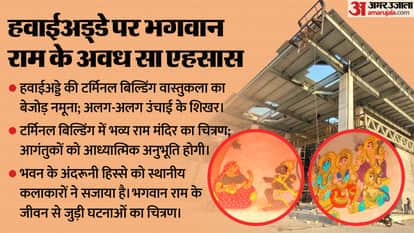Ayodhya Lord Ram Temple International Airport Railway Station ISBT Tin City know more