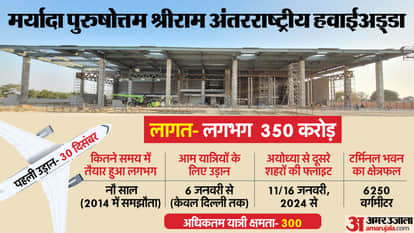 Ayodhya Lord Ram Temple International Airport Railway Station in City explained updates