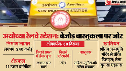 Ayodhya Lord Ram Temple International Airport Railway Station in City explained updates