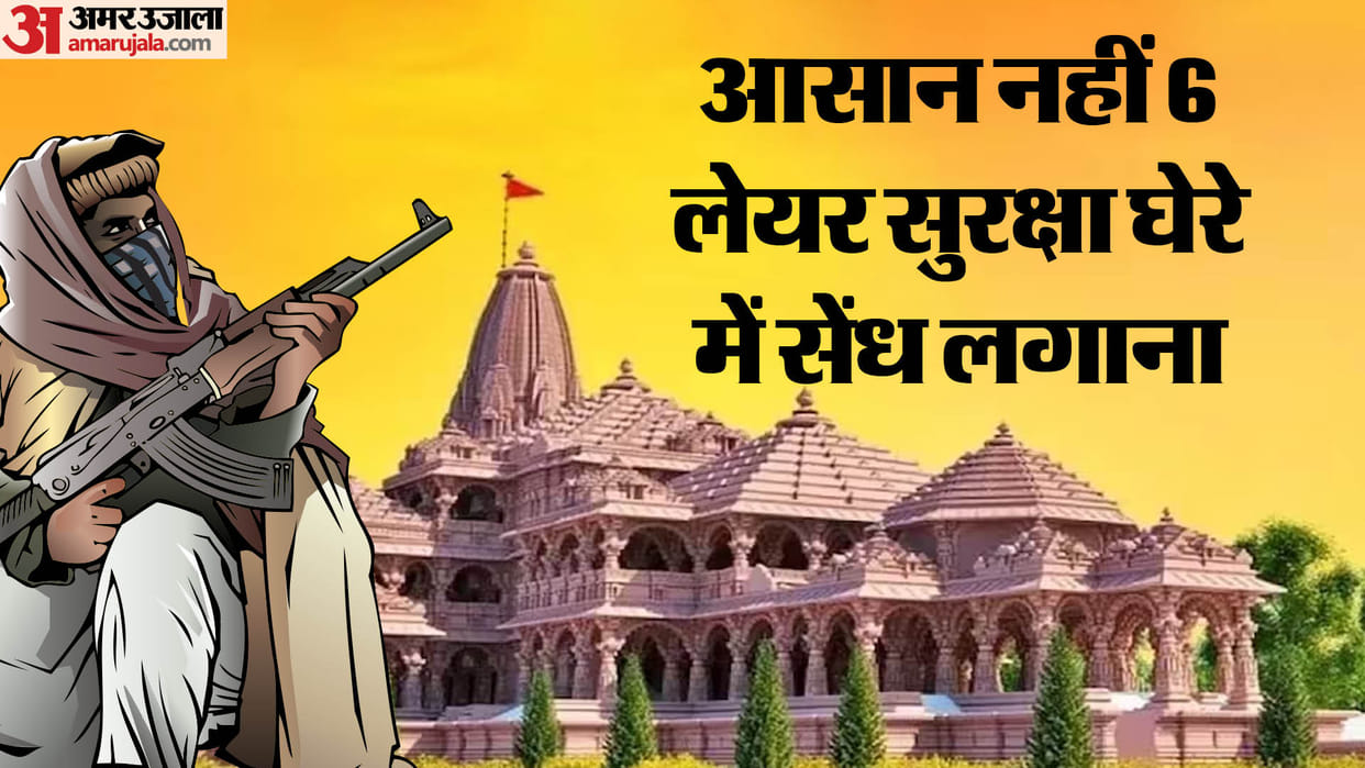 Ram Mandir: security of the temple complex is impenetrable, difficult to escape from the eyes of AI cameras