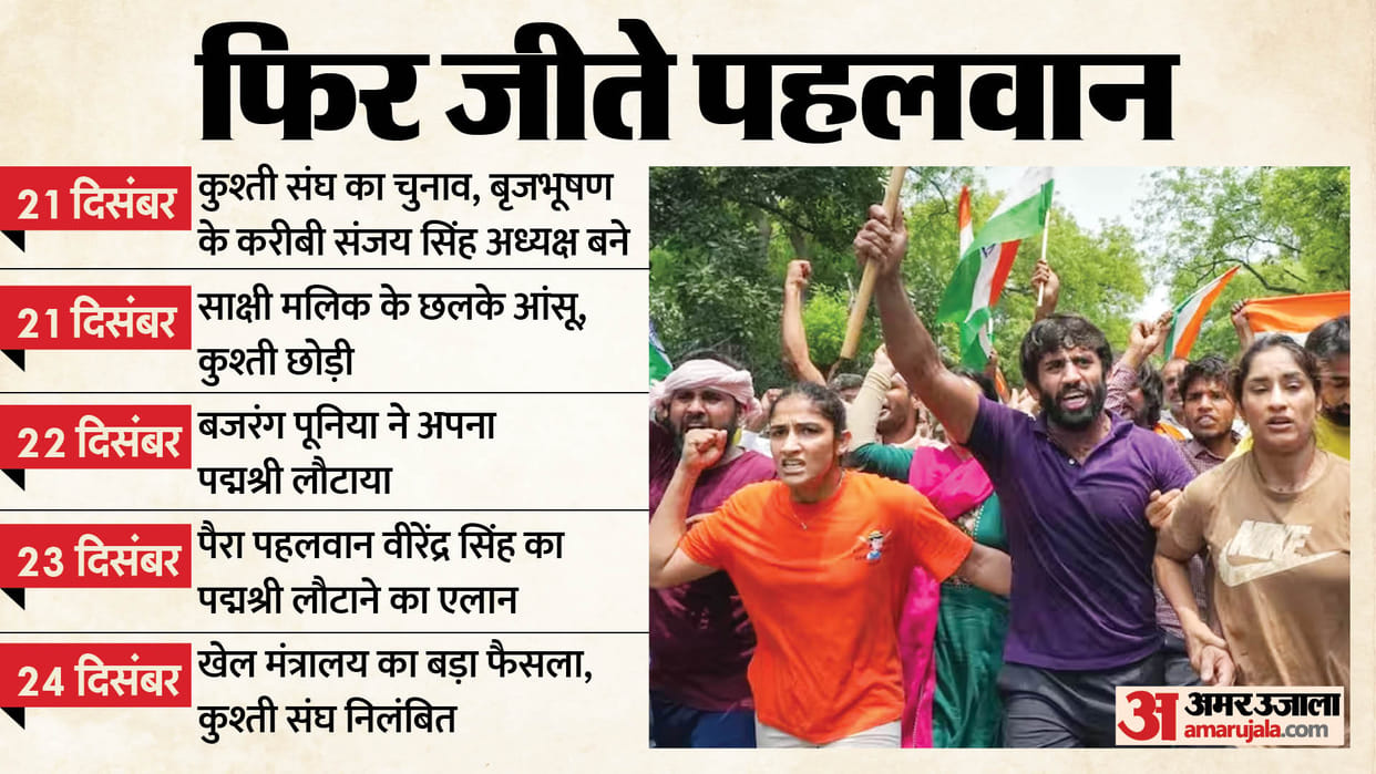 Sports Ministry Suspends New WFI Wrestling Federation of India, Brij Bhusan Sanjay Singh News in Hindi