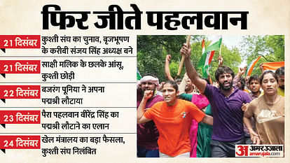 WFI: खेल मंत्रालय ने कुश्ती संघ को निलंबित किया, बृजभूषण के करीबी नए अध्यक्ष संजय सिंह के फैसले भी रद्द Sports Ministry Suspends New WFI Wrestling Federation of India, Brij Bhusan Sanjay Singh News in Hindi