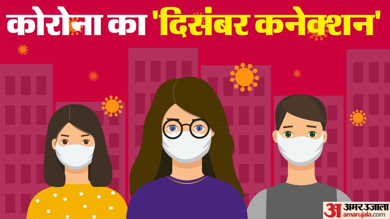 covid-19 news in india causes of Higher transmissibility of corona in winters