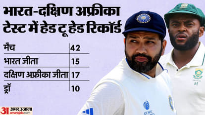 Why Test match starting 26 december called Boxing Day Test? IND vs SA, AUS vs PAK Boxing Day Test Match Reason