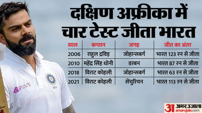 Why Test match starting 26 december called Boxing Day Test? IND vs SA, AUS vs PAK Boxing Day Test Match Reason