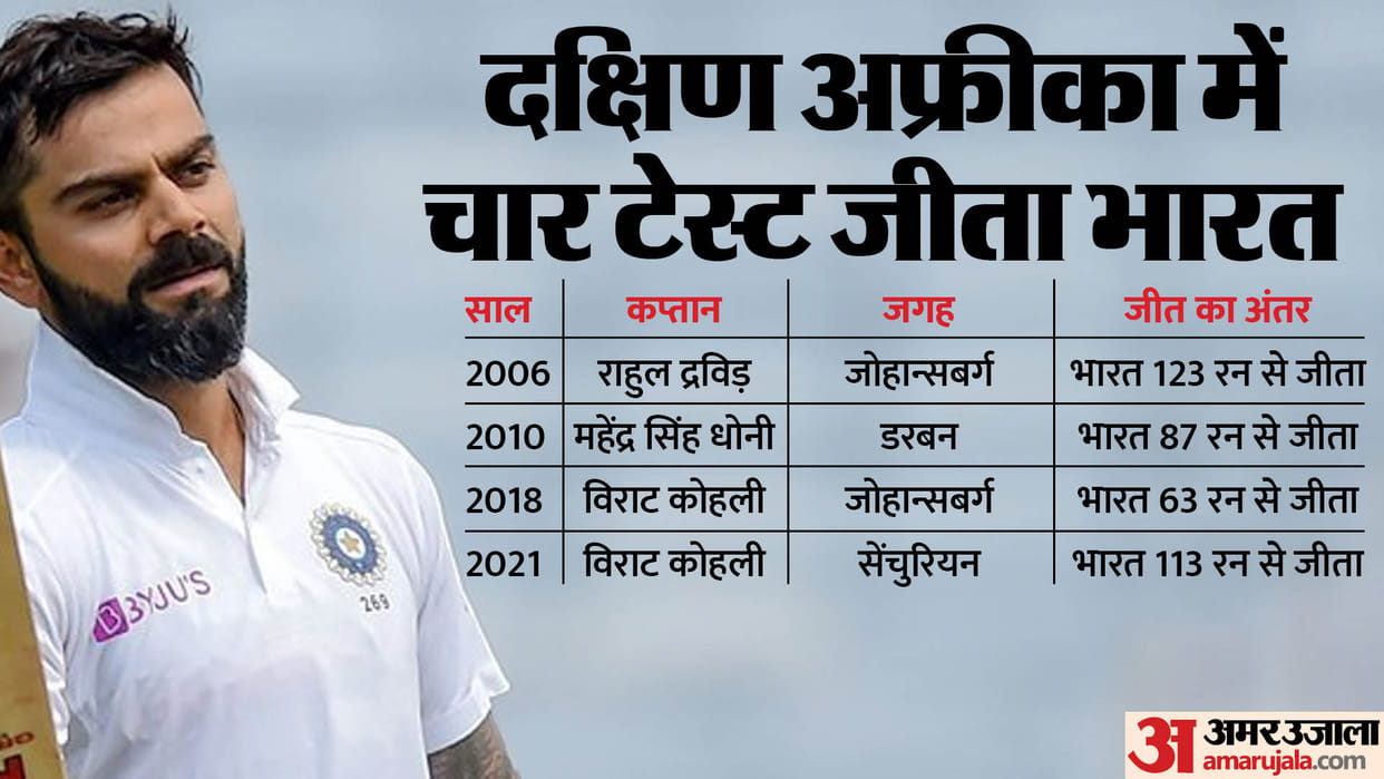 ind vs sa 1st test 2023 playing 11 prediction india vs south africa captain vice captain and players list