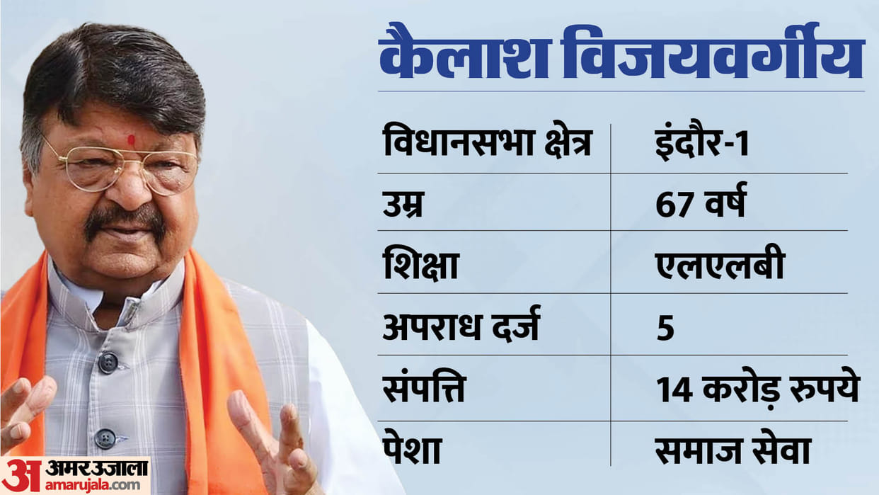 Who is Kailash Vijayavargiya Know Political Career Indore Mayor To BJP National Secretary Cabinet Minister