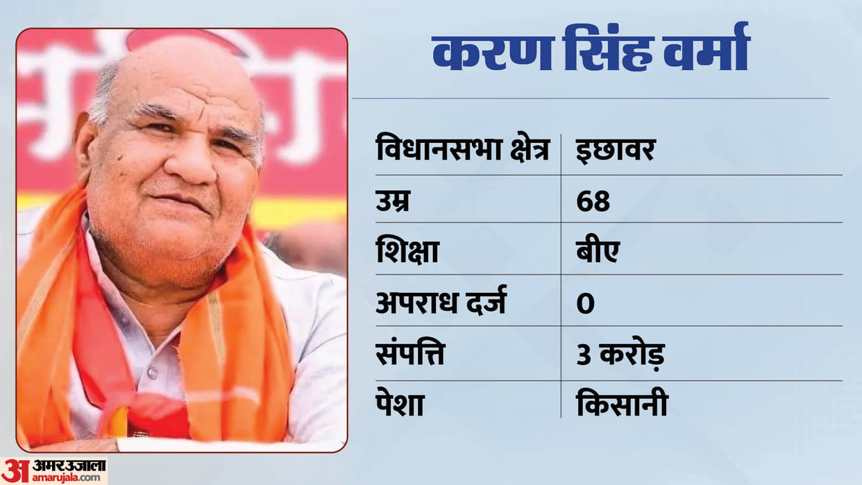 Karan Singh Verma elected MLA from Ichhawar becomes minister
