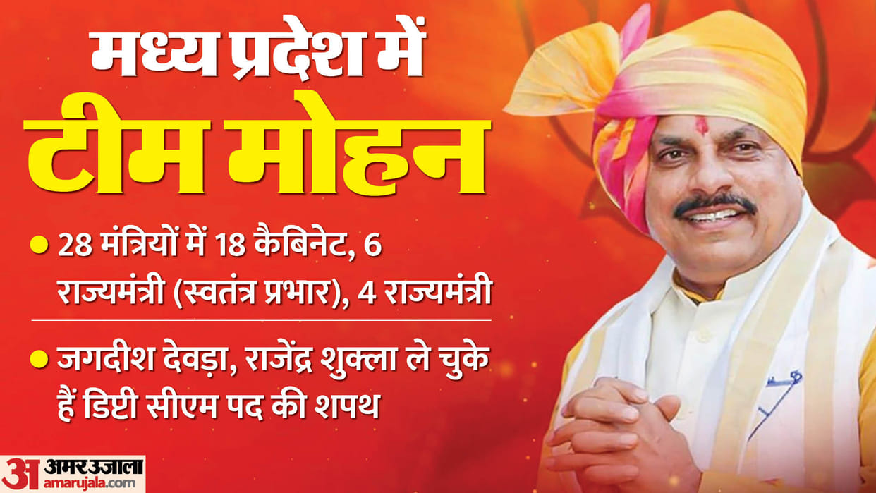 MP Cabinet Expansion Live: MP Govt Cabinet Ministers Oath Today, CM Mohan Yadav Mantri Mandal List in Hindi