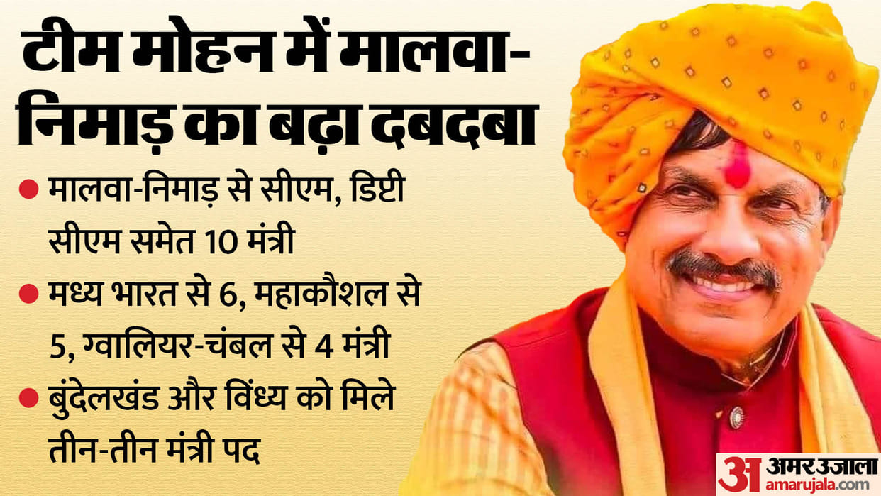 MP Cabinet Expansion: Four Scindia supporters become ministers, five women among 28 ministers