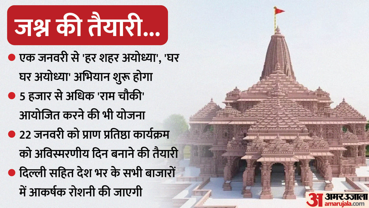 CAIT will organize several programs regarding inauguration ceremony of  Ram Mandir in ayodhya know all updates