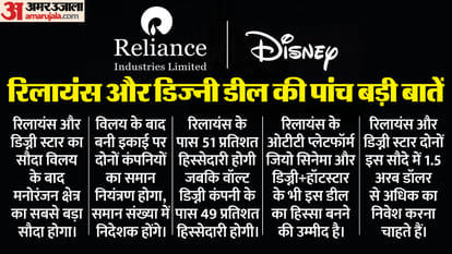 रिलायंस और डिज्ली में विलय का करार।