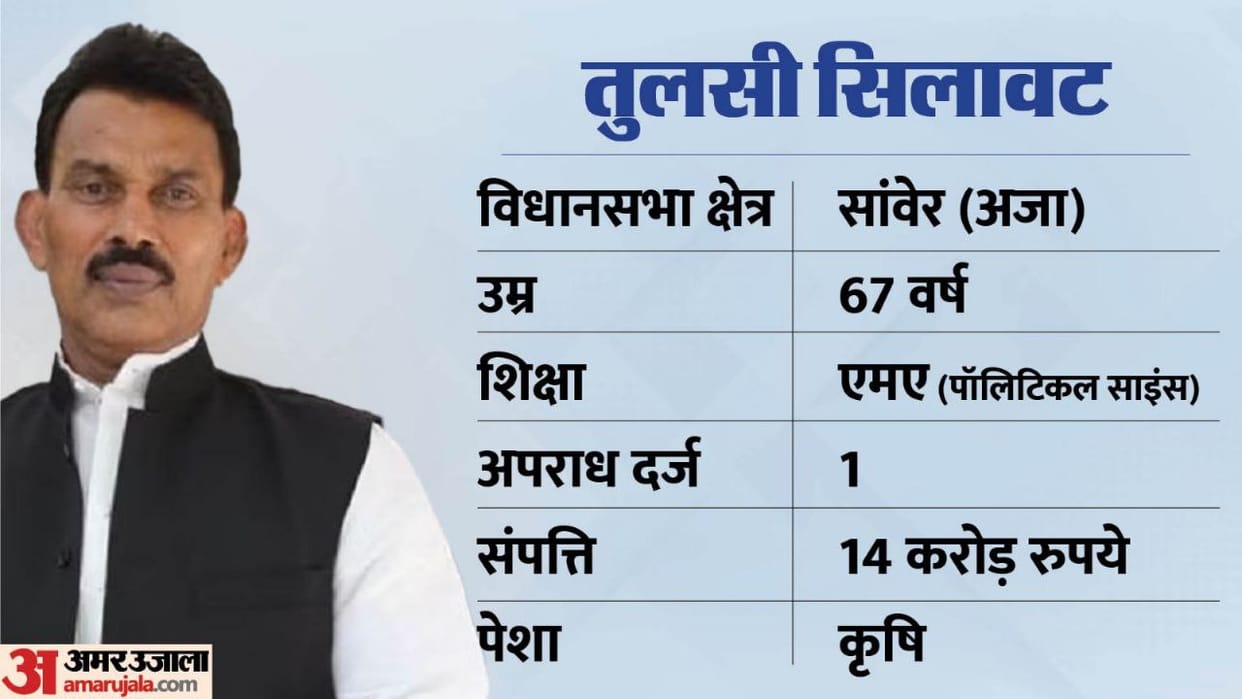 congress bjp mla minister tulsi silawat political career profile