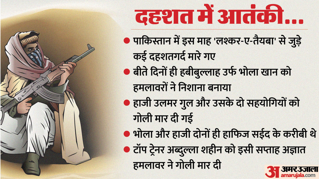 Terrorists in fear of Killings in Pakistan Hafiz Azhar Rehman and Salahuddin underground Know all about it