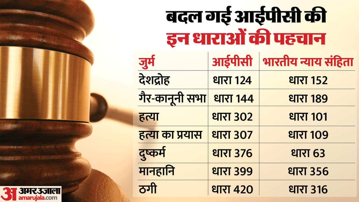 from 124, 144, 302 to 420 how known ipc section changed in bharatiya nyaya sanhita