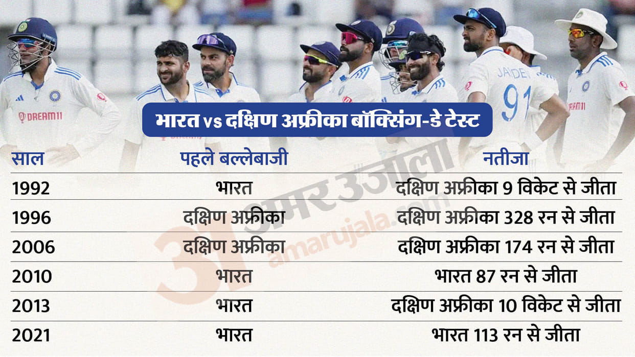 Why Test match starting 26 december called Boxing Day Test? IND vs SA, AUS vs PAK Boxing Day Test Match Reason