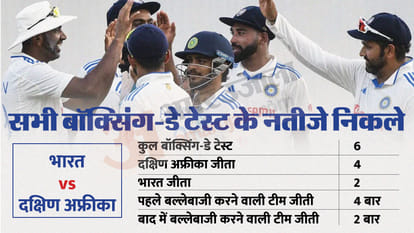 Why Test match starting 26 december called Boxing Day Test? IND vs SA, AUS vs PAK Boxing Day Test Match Reason