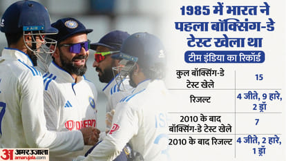 Why Test match starting 26 december called Boxing Day Test? IND vs SA, AUS vs PAK Boxing Day Test Match Reason