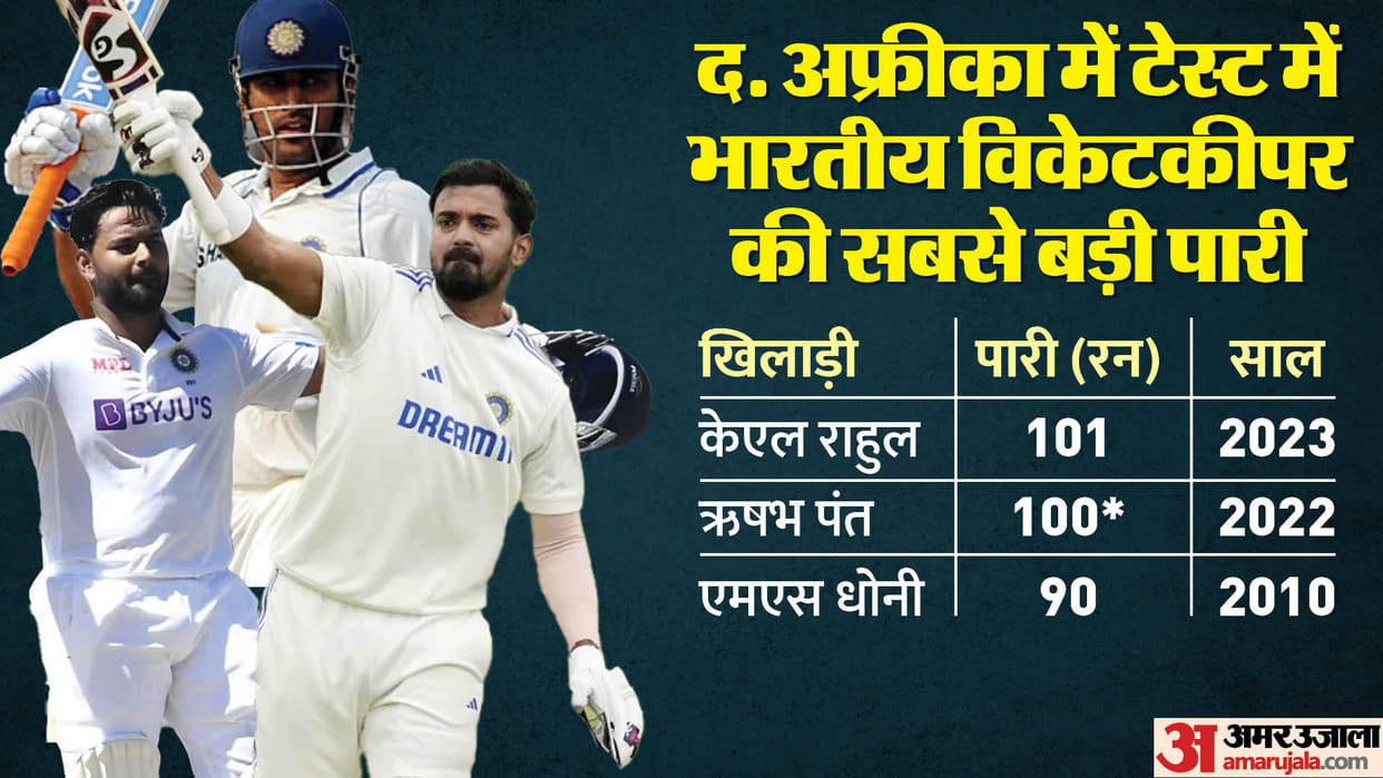 IND vs SA: KL Rahul joins Tendulkar-Kohli club with century in Centurion, leaves behind Rishabh Pant records