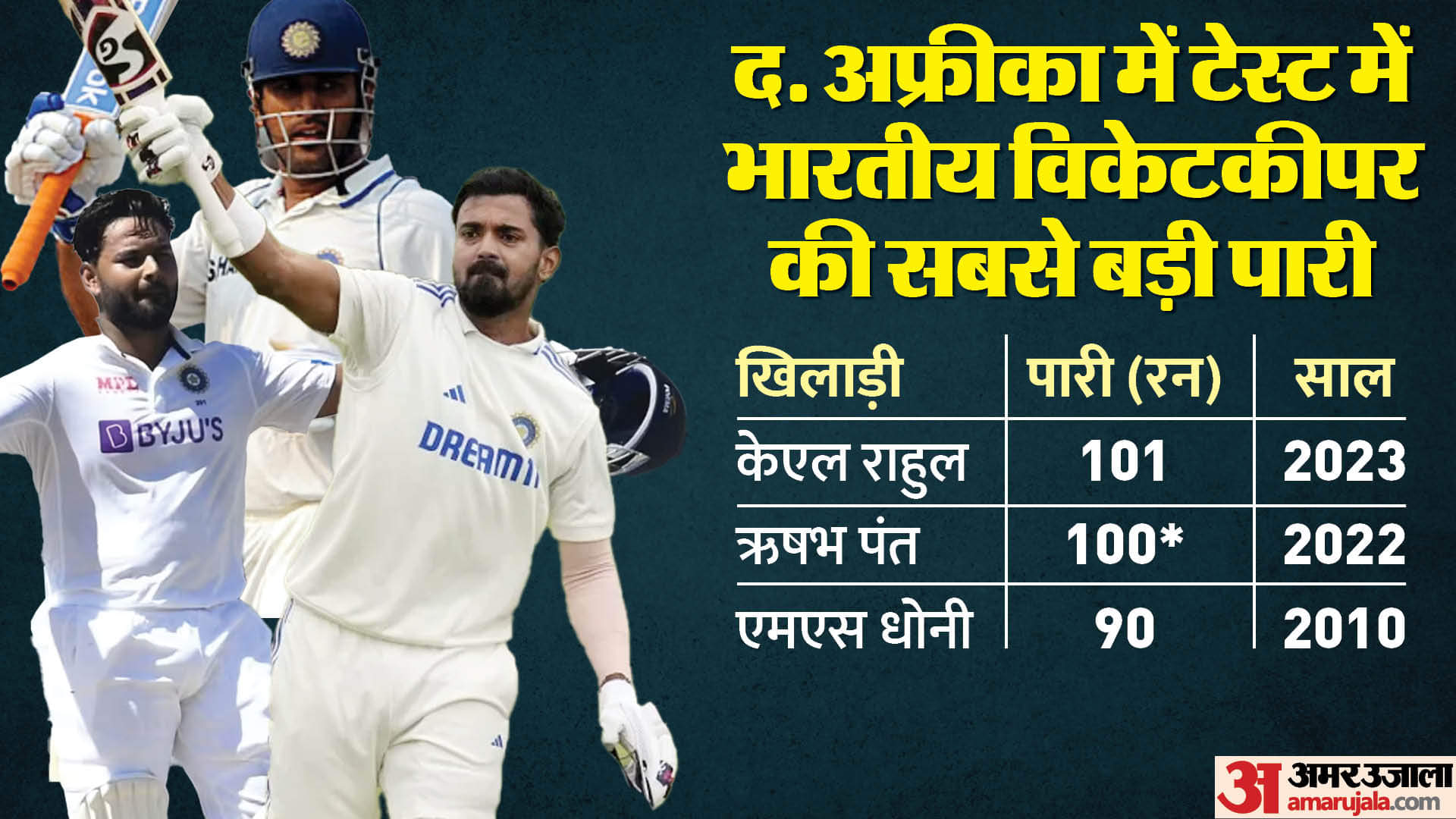 IND vs SA: 'One of the 10 best innings in Indian Test history', Gavaskar praised KL Rahul's century