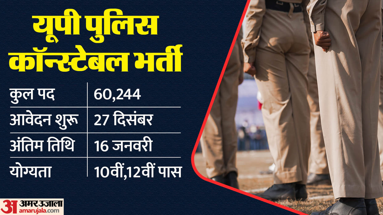 Planning for head constable recruitment in Uttar Pradesh.