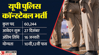 UP Police Constable recruitment deadline today, Apply now at uppbpb.gov.in for 60000+ posts