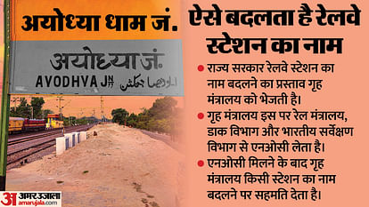 Ayodhya Railway Station became Ayodhya Dham Railway Station, railway station name change process