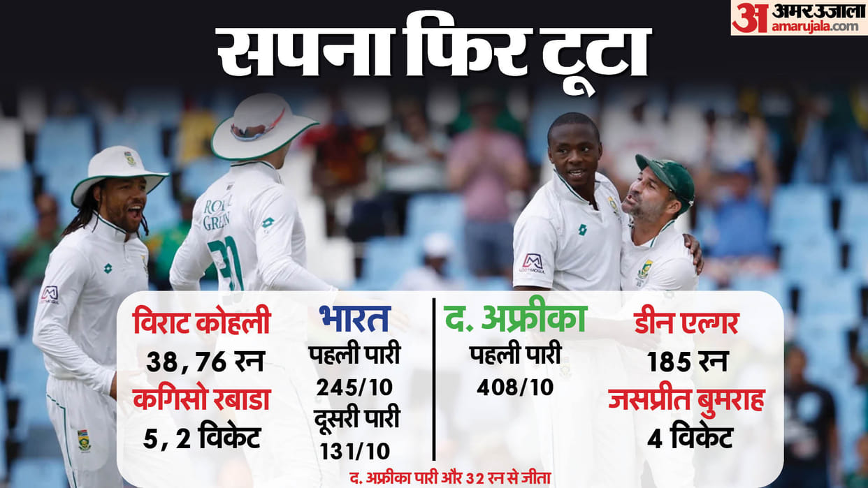 IND vs SA 1st Test Match Highlights Virat Kohli fifty and KL Rahul Century goes in vain and South Africa wins