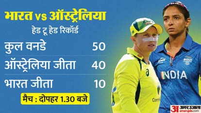 भारत बनाम ऑस्ट्रेलिया