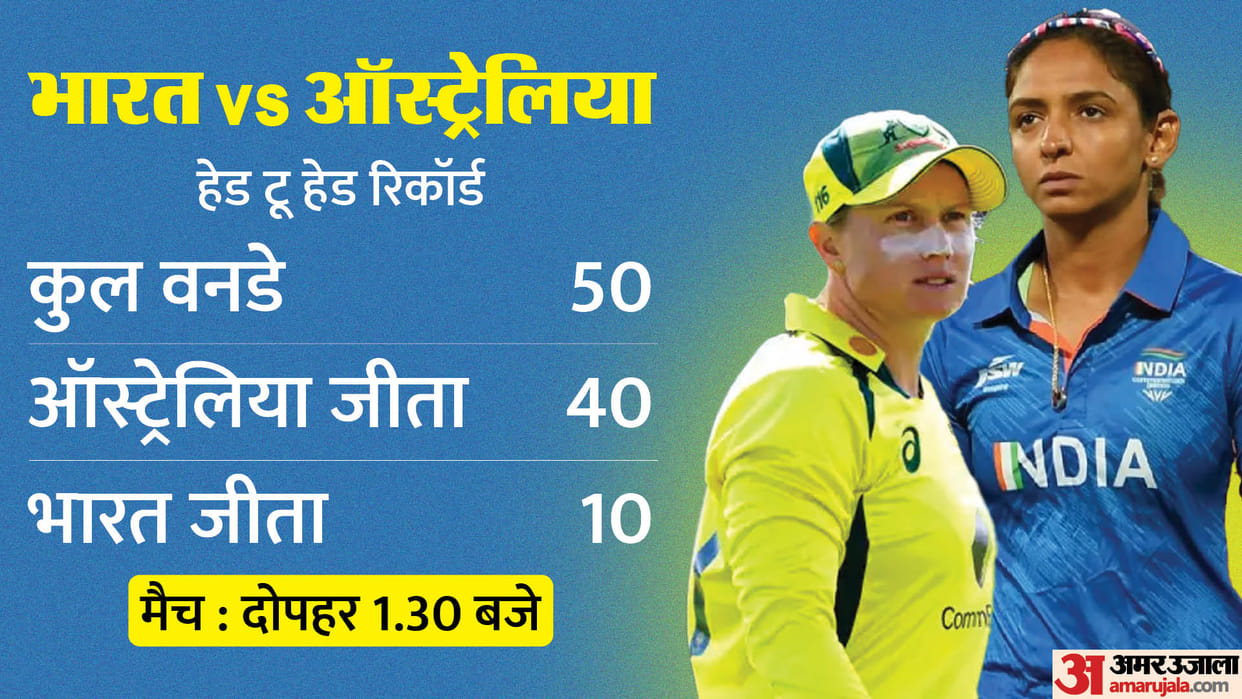 IND W vs AUS W: India vs Australia Women's 1st ODI Preview Playing 11 Live streaming details know all stats